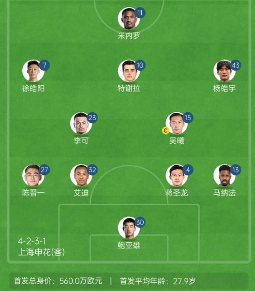 記者：申花亞冠次回合首發(fā)4321，米內羅領銜突前。