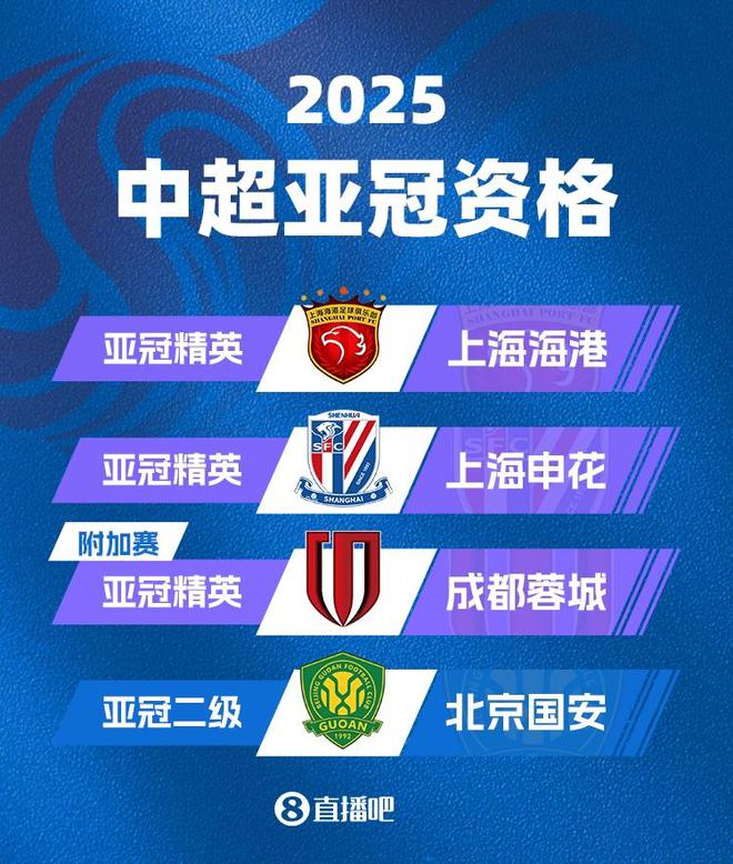 中超名額定，海港申花正賽，蓉城附加，國(guó)安無緣亞冠。