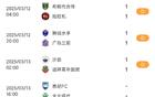 三場亞冠次回合，均1-1平局收場。