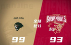 杰倫26分，郭昊文17分，約克全面表現(xiàn)，同曦勝浙江。