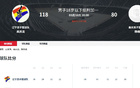遼籃三連勝，狂勝38分！全員得分，張翀赫23+4顯神勇