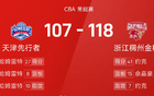 CBA：約克高得分，哈姆雷特近三雙，浙江勝天津。