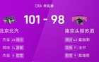 CBA戰(zhàn)報：杰曼戴維斯高得分，北京險勝南京。