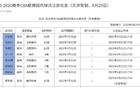 天津男籃更新注冊名單，新增7人，王一方續(xù)簽3年B約。