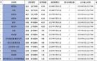 新疆男籃更新名單：阿不都獨(dú)享D類頂薪