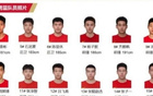 中國U16男籃鎖定世青賽資格，迎戰(zhàn)新西蘭！